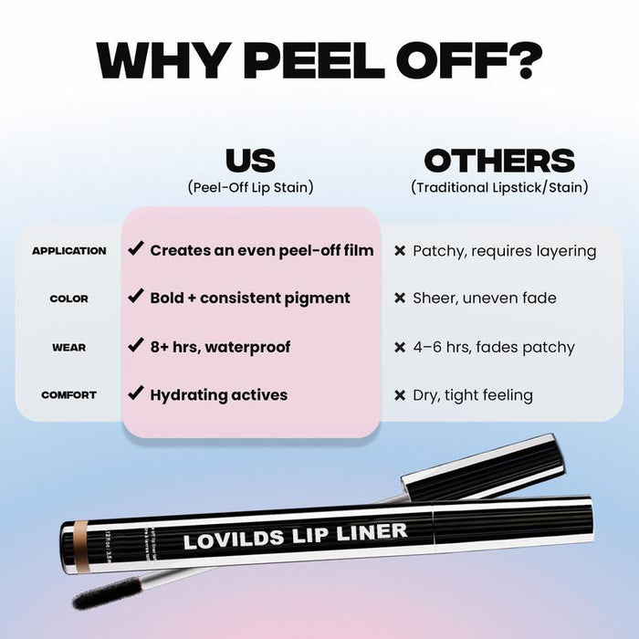 80% OFF | LIP LINER STAY-N - Peel-Off Lip Liner Stain - All Day & Night Lipliner with Hyaluronic Acid & Vitamin E - Long Lasting Formula - 0.12 fl oz / 3.5 ml