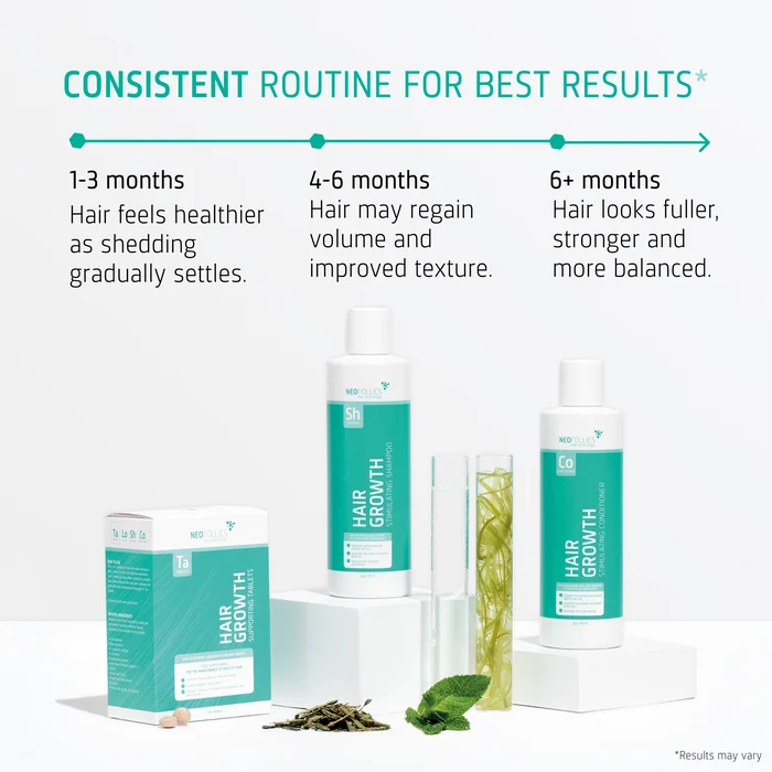 Hair Growth Telogen Effluvium routine timeline