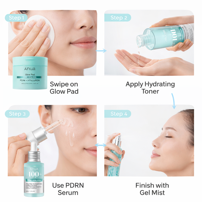 ANUA PDRN + Hyaluron Aqua Glow Ritual Set - DOKAN
