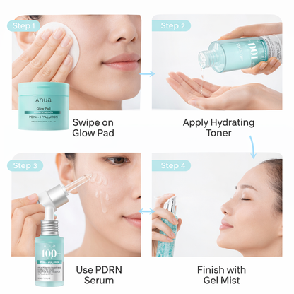 ANUA PDRN + Hyaluron Aqua Glow Ritual Set - DOKAN