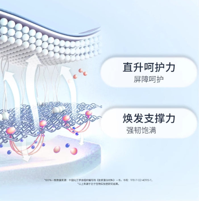 COLLGENE Human-like Recombinant Collagen Radiance Mask 7g*10pcs