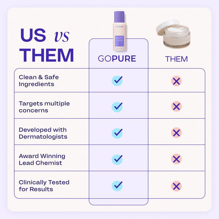 🔥Holiday Limited Edition : 90% OFF🔥New! GOPURE Tighten & Smooth Belly Firming Cream